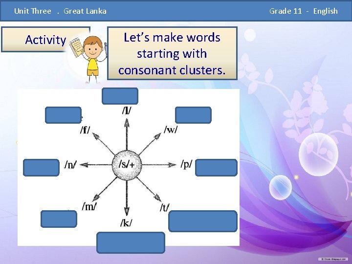  Unit Three . Great Lanka Grade 11 - English Activity Let’s make words