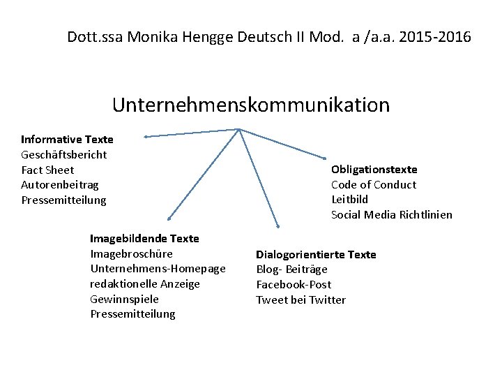 Dott. ssa Monika Hengge Deutsch II Mod. a /a. a. 2015 -2016 Unternehmenskommunikation Informative