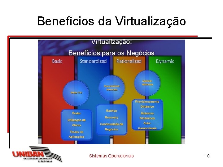 Benefícios da Virtualização Sistemas Operacionais 10 Benefícios da Virtualização Sistemas Operacionais 10
