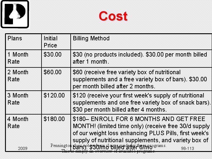Cost Plans Initial Price Billing Method 1 Month Rate $30. 00 $30 (no products