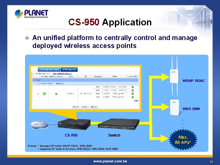 CS-950 Application u An unified platform to centrally control and manage deployed wireless access