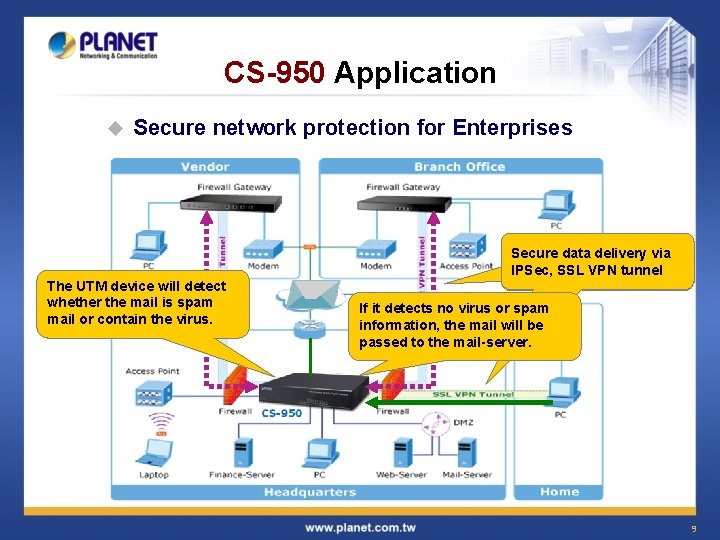 CS-950 Application u Secure network protection for Enterprises The UTM device will detect whether
