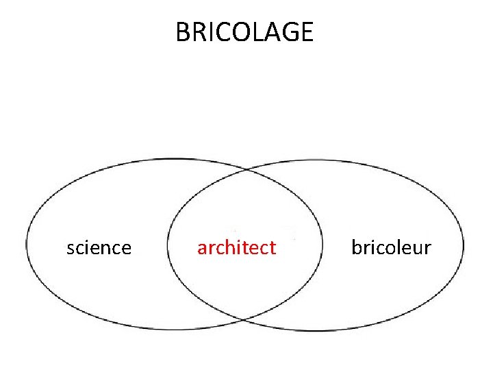 BRICOLAGE science architect bricoleur 