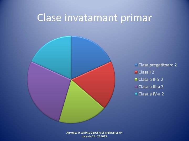 Clase invatamant primar Aprobat in sedinta Consiliului profesoral din data de 13. 02. 2013