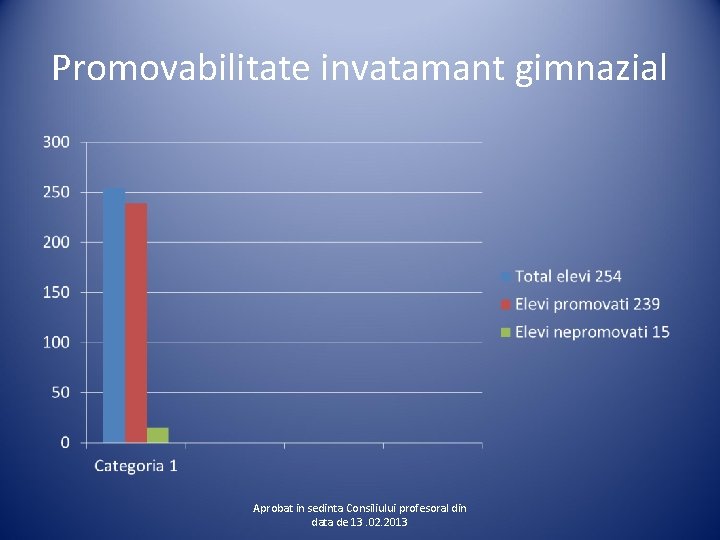 Promovabilitate invatamant gimnazial Aprobat in sedinta Consiliului profesoral din data de 13. 02. 2013