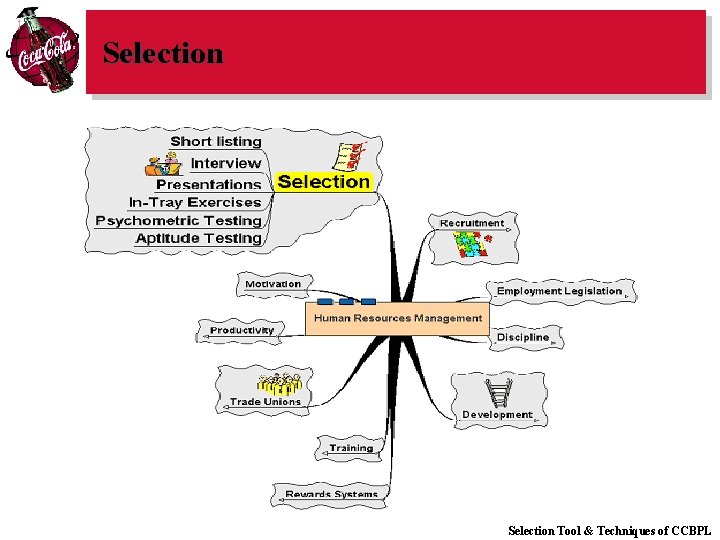 Selection Tool & Techniques of CCBPL 