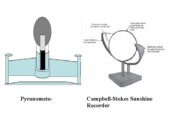 Pyranometer Campbell-Stokes Sunshine Recorder Pyranometer Campbell-Stokes Sunshine Recorder