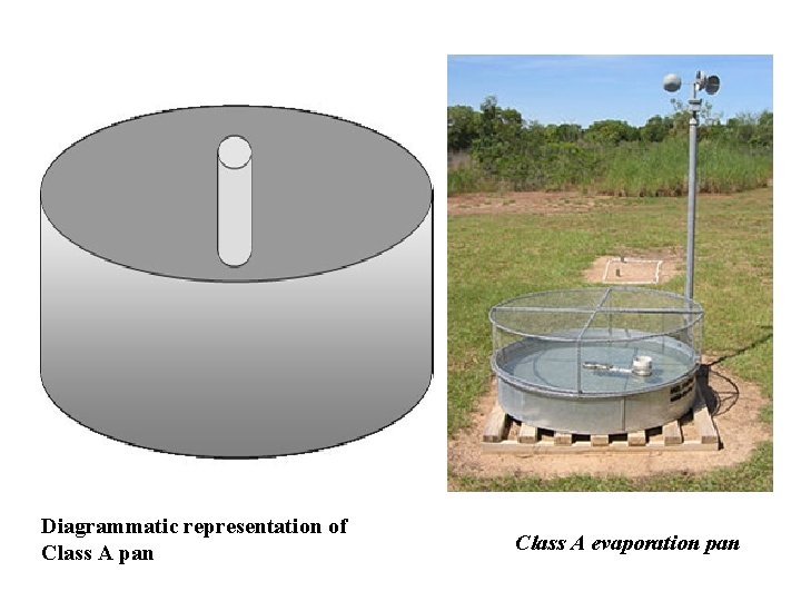Diagrammatic representation of Class A pan Class A evaporation pan Diagrammatic representation of Class A pan Class A evaporation pan