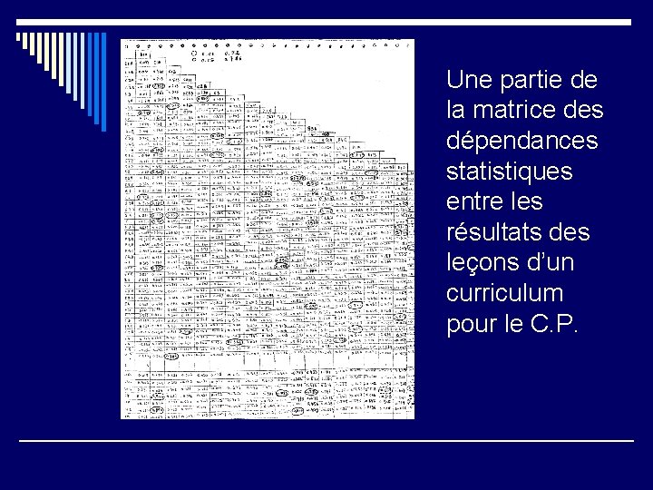 Une partie de la matrice des dépendances statistiques entre les résultats des leçons d’un