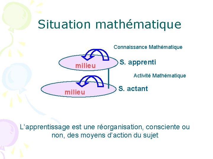 Situation mathématique Connaissance Mathématique milieu S. apprenti Activité Mathématique milieu S. actant L’apprentissage est