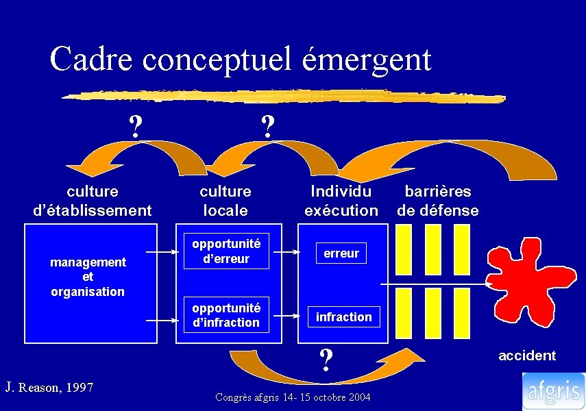 Cadre conceptuel émergent ? culture d’établissement management et organisation ? culture locale Individu exécution