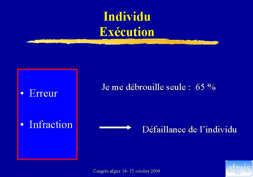 Individu Exécution • Erreur • Infraction Je me débrouille seule : 65 % Défaillance