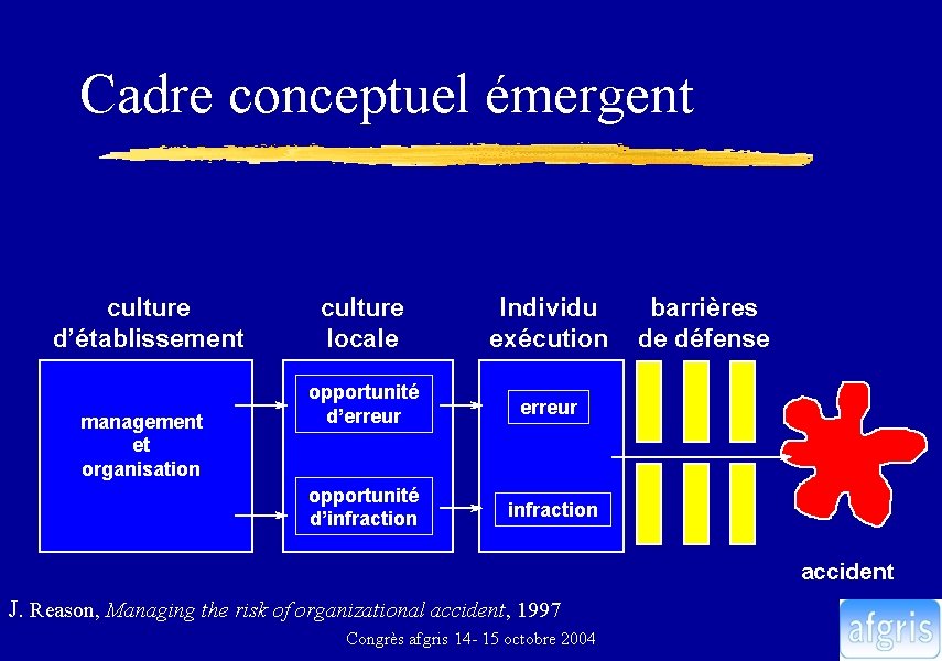 Cadre conceptuel émergent culture d’établissement management et organisation culture locale Individu exécution opportunité d’erreur