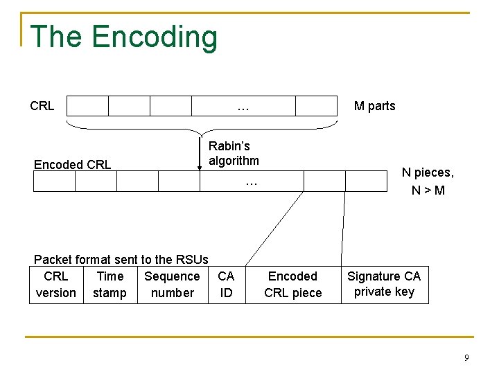 Implementation and Evaluation of Certificate Revocation List Distribution