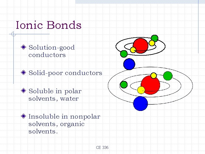 Ionic Bonds Solution-good conductors Solid-poor conductors Soluble in polar solvents, water Insoluble in nonpolar