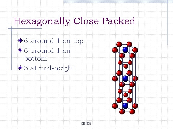 Hexagonally Close Packed 6 around 1 on top 6 around 1 on bottom 3