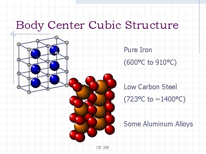 Body Center Cubic Structure Pure Iron (600°C to 910°C) Low Carbon Steel (723°C to