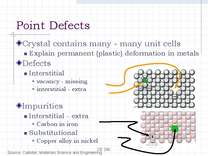 Point Defects Crystal contains many - many unit cells n Explain permanent (plastic) deformation