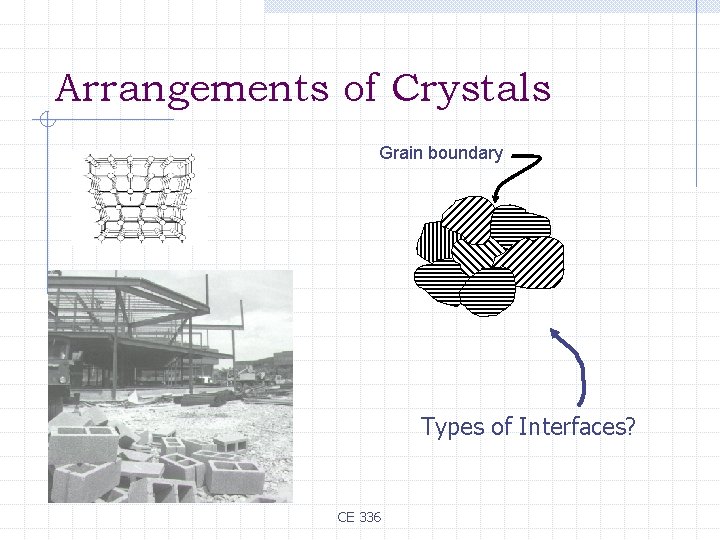 Arrangements of Crystals Grain boundary Types of Interfaces? CE 336 