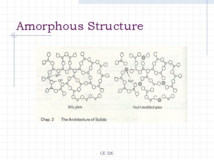 Amorphous Structure CE 336 