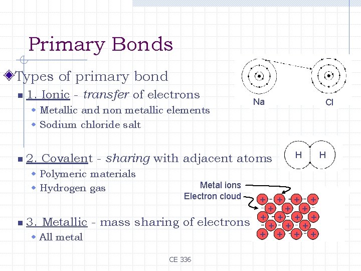 Primary Bonds Types of primary bond n 1. Ionic - transfer of electrons w