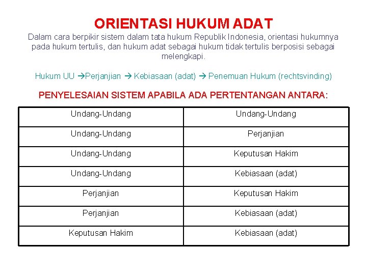 ORIENTASI HUKUM ADAT Dalam cara berpikir sistem dalam tata hukum Republik Indonesia, orientasi hukumnya