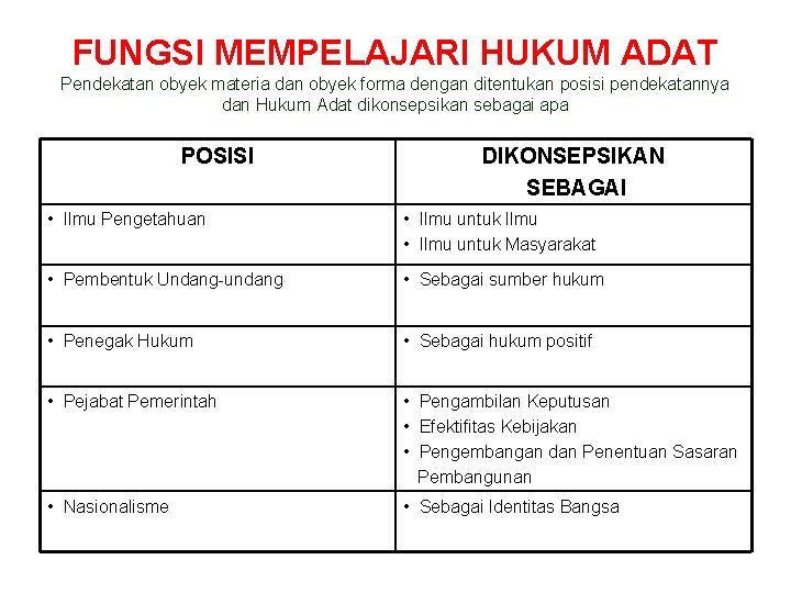 FUNGSI MEMPELAJARI HUKUM ADAT Pendekatan obyek materia dan obyek forma dengan ditentukan posisi pendekatannya