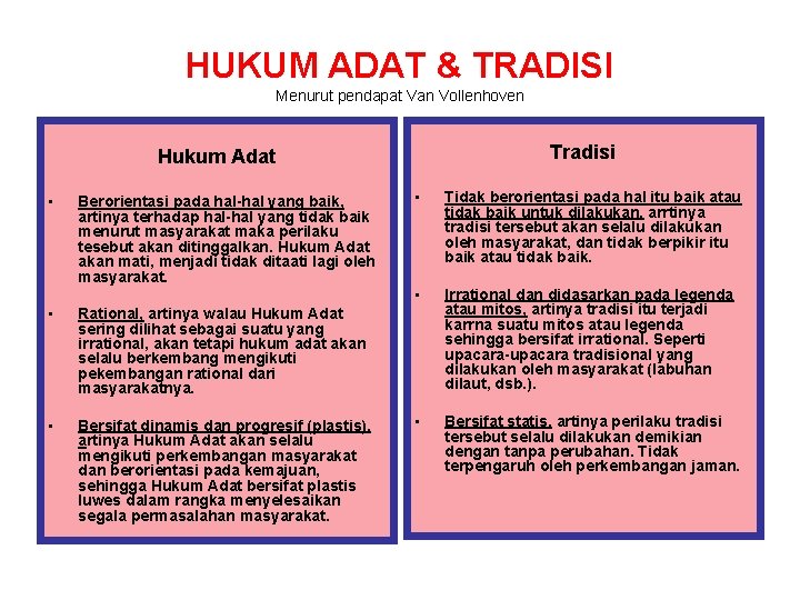 Hukum Adat 2 Sks 2 Sks Pengajarnya 2