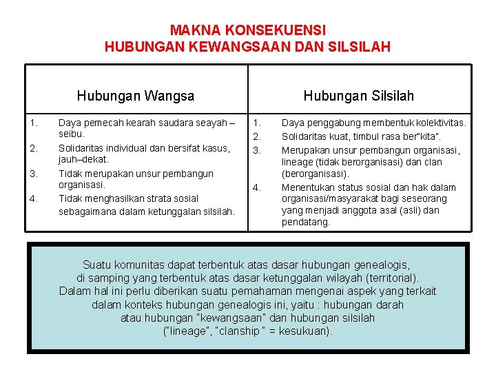 MAKNA KONSEKUENSI HUBUNGAN KEWANGSAAN DAN SILSILAH Hubungan Wangsa 1. 2. 3. 4. Daya pemecah