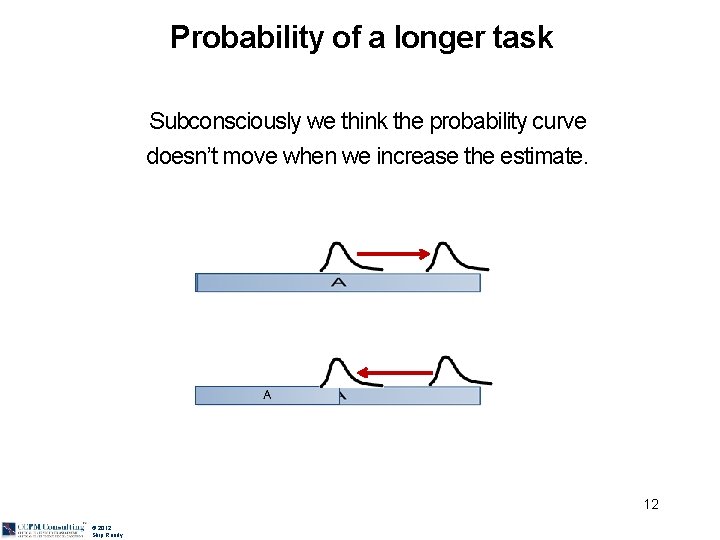 Probability of a longer task Subconsciously we think the probability curve doesn’t move when