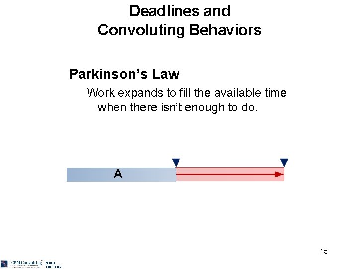 Deadlines and Convoluting Behaviors Parkinson’s Law Work expands to fill the available time when