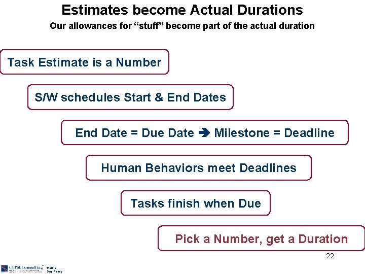 Estimates become Actual Durations Our allowances for “stuff” become part of the actual duration
