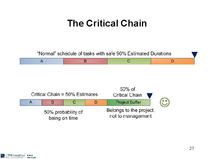 The Critical Chain 27 © 2012 Skip Reedy 