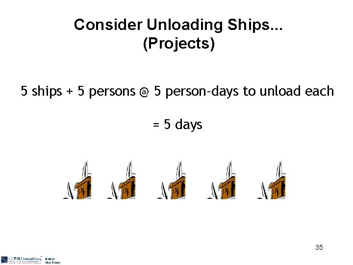Consider Unloading Ships. . . (Projects) 5 ships + 5 persons @ 5 person-days
