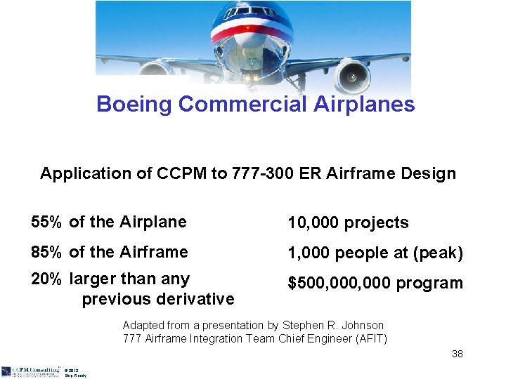 Boeing Commercial Airplanes Application of CCPM to 777 -300 ER Airframe Design 55% of