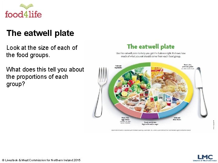 The eatwell plate Look at the size of each of the food groups. What