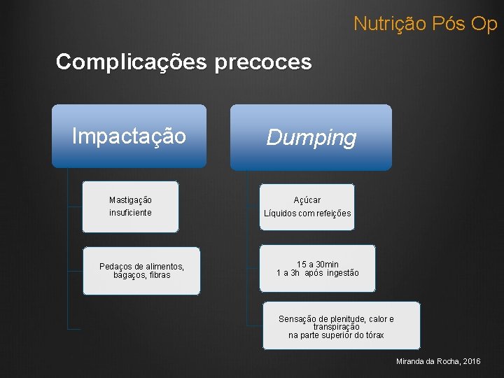 Nutrição Pós Op Complicações precoces Impactação Mastigação insuficiente Pedaços de alimentos, bagaços, fibras Dumping