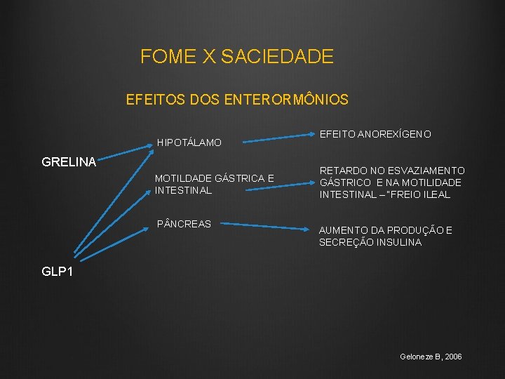 FOME X SACIEDADE EFEITOS DOS ENTERORMÔNIOS HIPOTÁLAMO GRELINA MOTILDADE GÁSTRICA E INTESTINAL P NCREAS