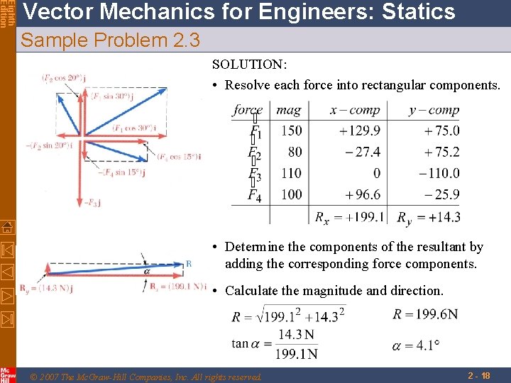 Eighth Edition Vector Mechanics for Engineers: Statics Sample Problem 2. 3 SOLUTION: • Resolve