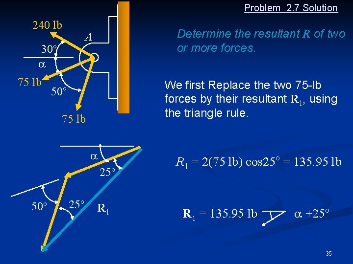 Problem 2. 7 Solution 240 lb 30 o a 75 lb Determine the resultant