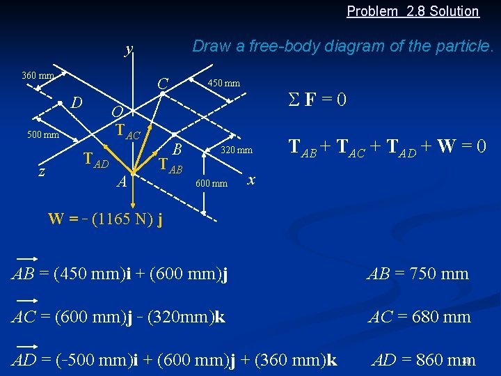 Problem 2. 8 Solution Draw a free-body diagram of the particle. y 360 mm