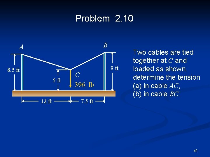 Problem 2. 10 B A 8. 5 ft 12 ft C 396 lb 9