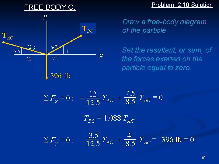 Problem 2. 10 Solution FREE BODY C: y Draw a free-body diagram of the