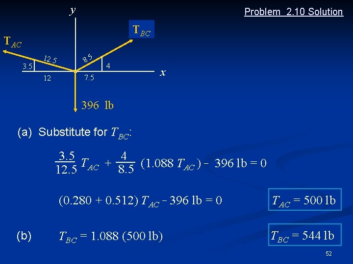 y Problem 2. 10 Solution TBC TAC 3. 5 12. 5 8. 5 12