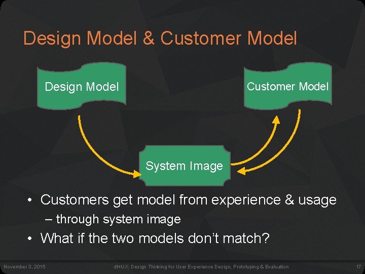 DESIGN THINKING FOR USER EXPERIENCE DESIGN PROTOTYPING EVALUATION