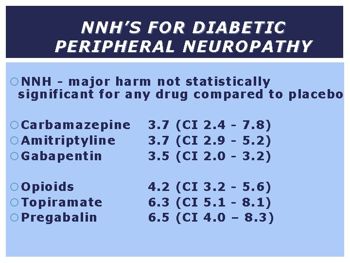 NNH’S FOR DIABETIC PERIPHERAL NEUROPATHY NNH - major harm not statistically significant for any