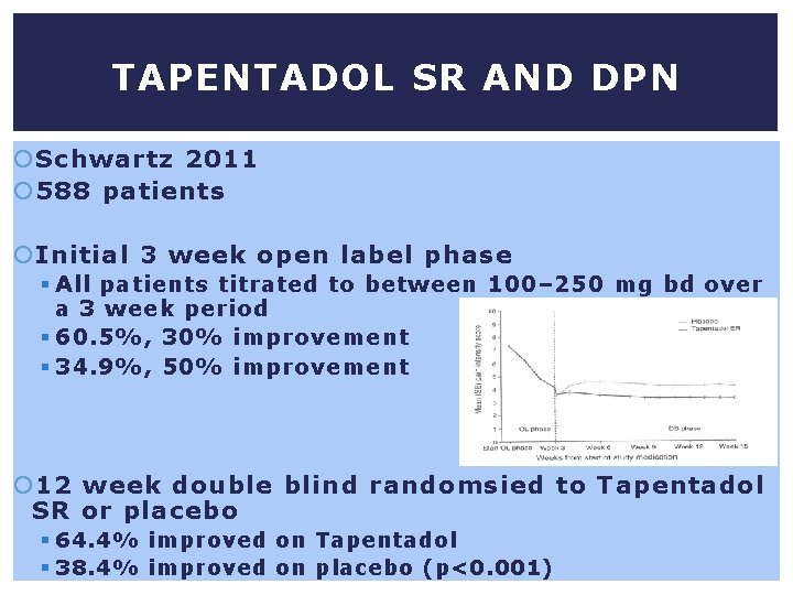 TAPENTADOL SR AND DPN Schwartz 2011 588 patients Initial 3 week open label phase