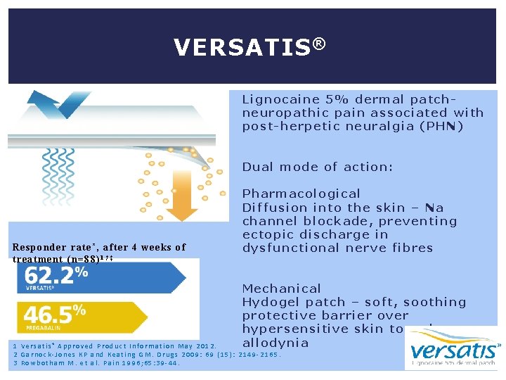 VERSATIS ® Lignocaine 5% dermal patch- neuropathic pain associated with post-herpetic neuralgia (PHN) Dual