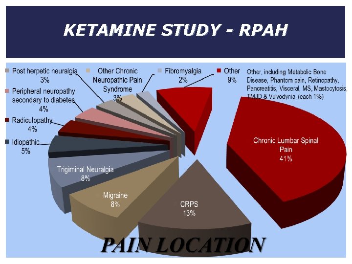 KETAMINE STUDY - RPAH 