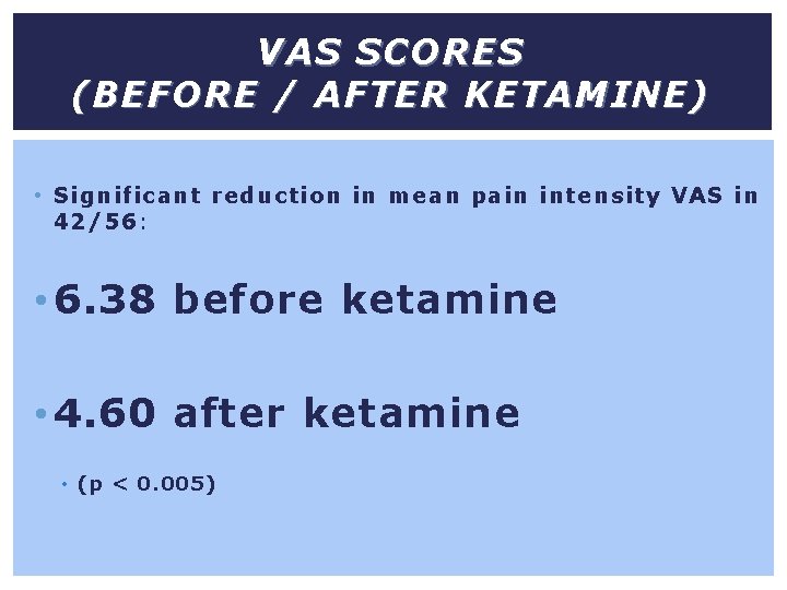 VAS SCORES (BEFORE / AFTER KETAMINE) • Significant reduction in mean pain intensity VAS